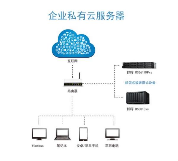 永久免费win云服务器(免费的云服务器使用)插图