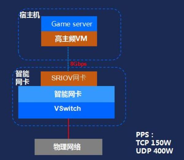 游戏代理服务器搭建(游戏代理服务器搭建方案)插图