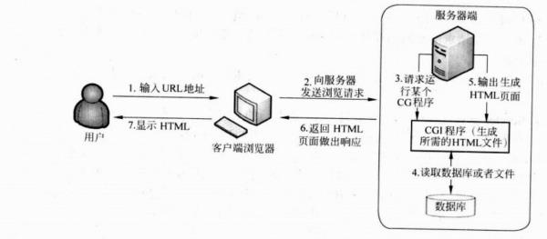 以下哪项不是web服务器(以下哪项不是web服务器的优点)插图