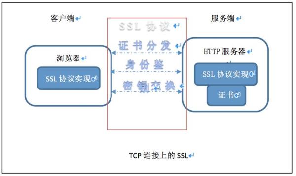 注册域名申请ssl证书(srl域名注册)插图