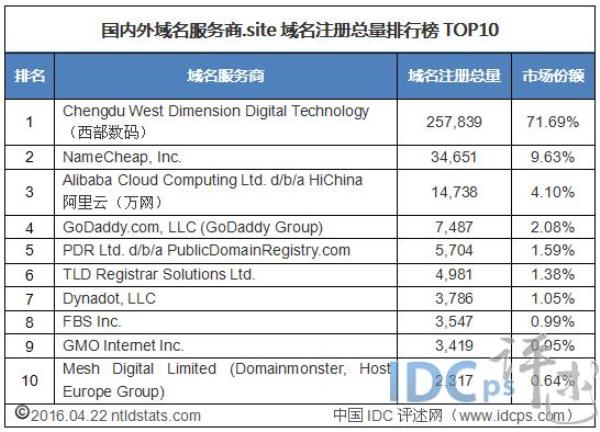 中国注册域名平台(中国域名注册价值)插图