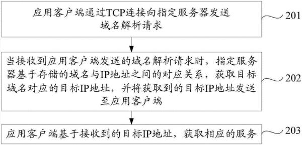 重庆的根域名服务器(根服务器和根域名服务器的区别)插图