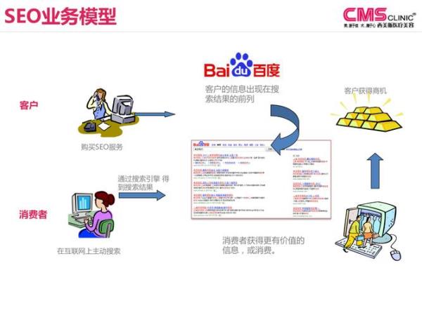 整站优化推广(整站优化seo平台)插图