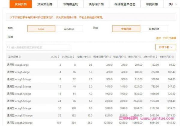阿里云最便宜的服务器多少钱(阿里云服务器价格购买价格表)插图