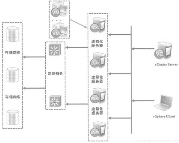 拨号vps是轻量服务器吗(vps拨号服务器原理)插图