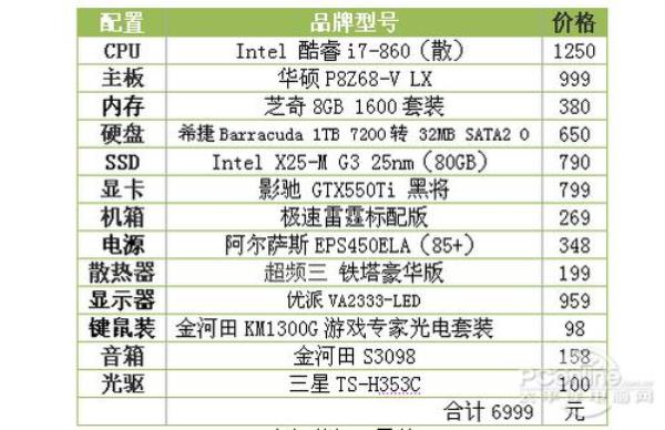 服务器买什么配置合适(服务器主流配置)插图