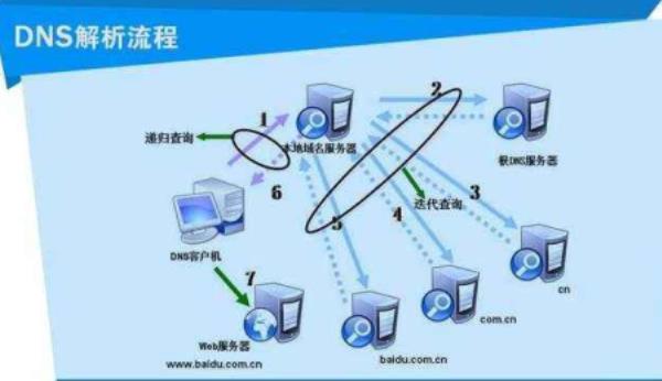 服务器托管地址(服务器托管地址怎么填写)插图