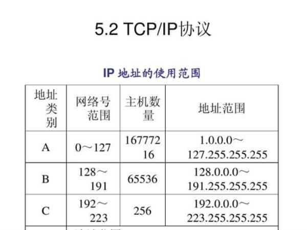 ip地址abc类怎么区分(ip地址abc类范围)插图