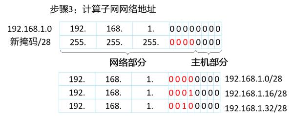 几类ip地址是组广播地址(几类ip地址是组广播地址的)插图