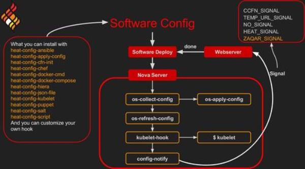 openstack和k8s的区别(openstack与k8s)插图