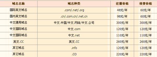 全球最低价域名注册商(世界域名价格排行)插图