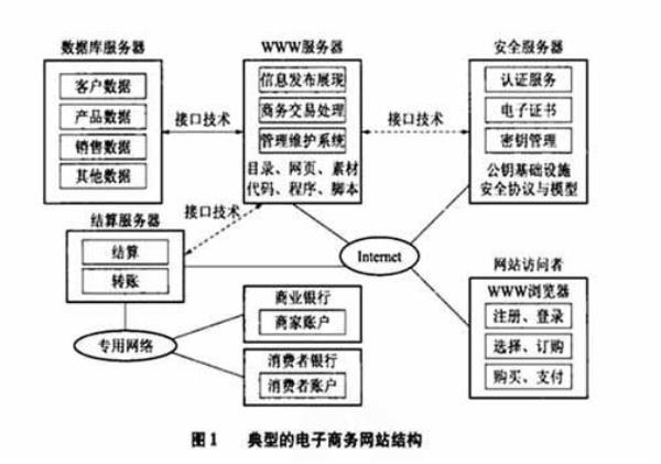 企业网站服务器的配置方案(企业网站服务器的配置方案是什么)插图