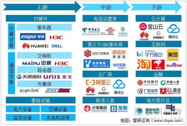 数据中心idc许可证(idc互联网数据中心资质证书)插图