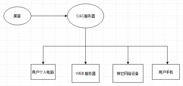 什么是ddos攻击怎么防御(ddos的攻击机制和防御措施)插图