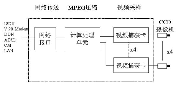 视频服务器向各个视频终端发送通过单播ip发送数据时的简单介绍插图