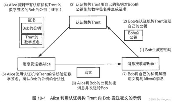 ssl证书加密算法(ssl加密技术的基本原理)插图