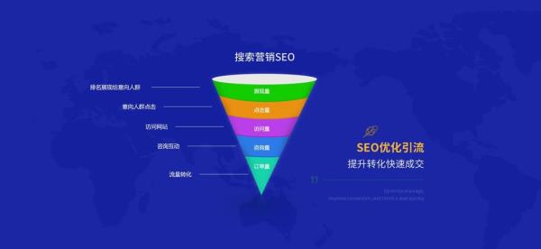 搜索引擎优化专员岗位待遇(搜索引擎优化专员岗位名称)插图