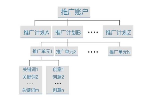 搜索引擎营销过程(搜索引擎营销过程是怎样的)插图