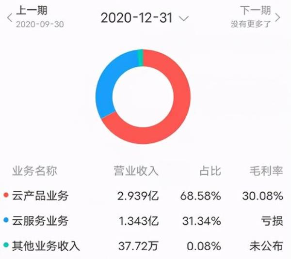 ucloud云跟阿里云差距大(ucloud好还是阿里好)插图