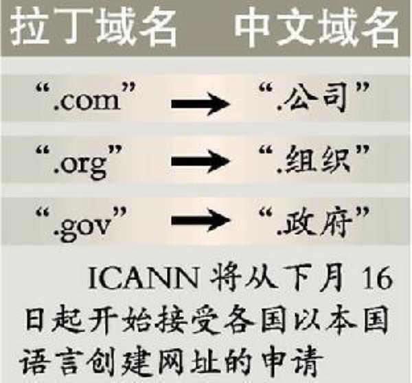 我国域名体系中中文域名(我国中文域名注册管理机构是什么)插图