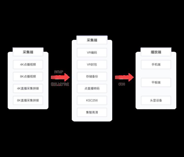 网站解决方案怎么做(网站技术解决方案也要分析投入成本)插图