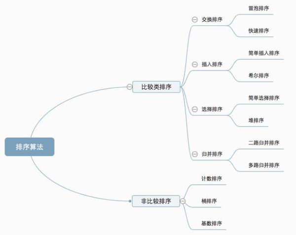 网站开发步骤排序正确的是(网站开发步骤排序正确的是什么)插图