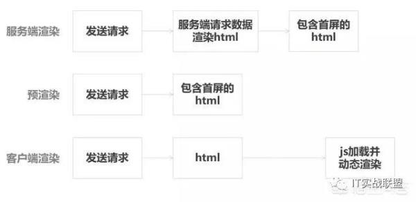 网站前端和后端(网站前端和后端是什么意思)插图