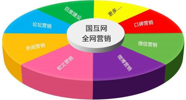 网站seo优化(seo网站优化方法)插图