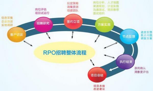 网站运营外包方案(网站外包设计)插图