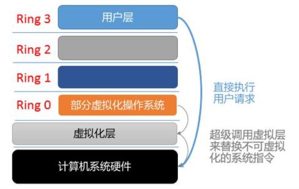 虚拟化kvm技术(kvm虚拟化技术原理)插图