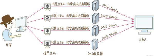 虚拟主机能承受多少ip(虚拟主机能干嘛)插图