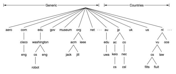 域名空间结构(域名空间结构有哪些)插图