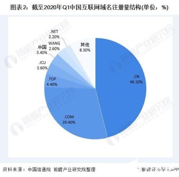 中国互联网域名注册实行什么检制度(中国互联网络域名注册暂行管理办法)插图