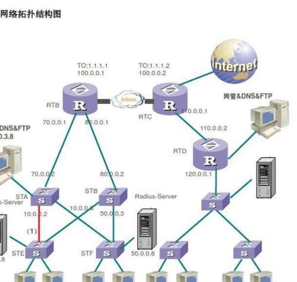 组建局域网(用路由器组建局域网)插图