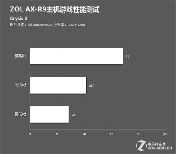 主机游戏测评网(主机游戏测评网站有哪些)插图