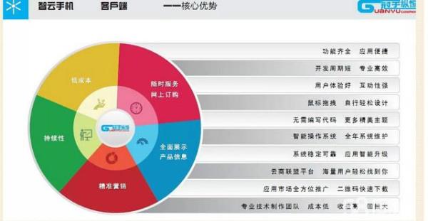 自助建站平台免费(自助建站app)插图