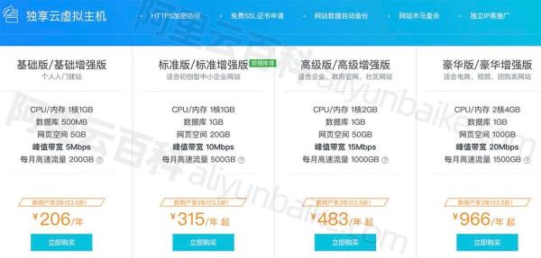 阿里云服务器怎么租用(阿里云服务器租用费用)插图
