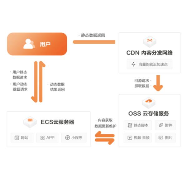 本地cdn加速(cdn加速教程)插图