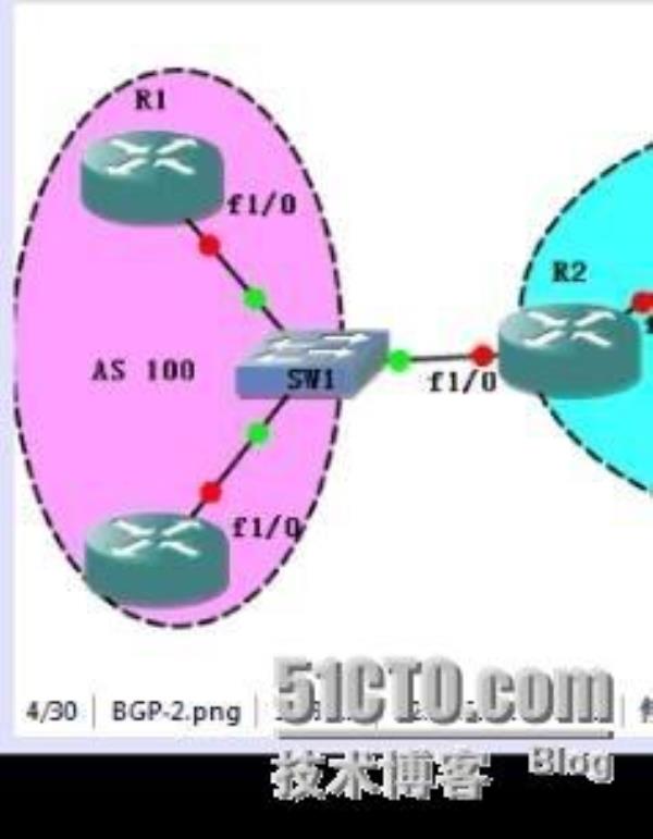 bgp对等体是什么(bgp对等体是什么意思)插图