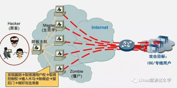 ddos防火墙的功能(防火墙ddos攻击防范)插图