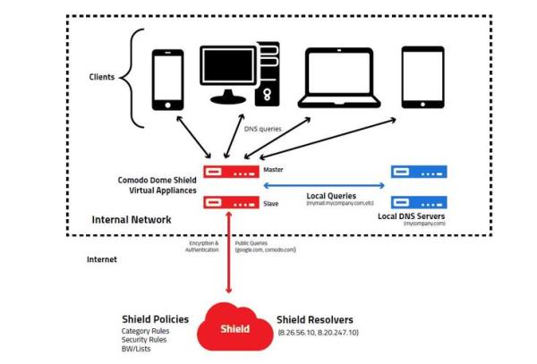 ddos黑客技术(ddos黑客技术教程视频)插图