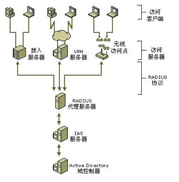 搭建网站服务原理图(如何搭建网站服务器环境和选用网站程序)插图