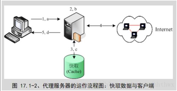 代理服务器是什么样子(代理服务器是指)插图