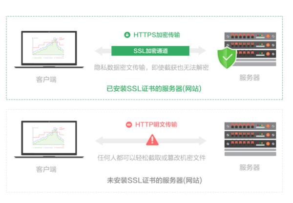 服务器ssl证书安装(ssl服务器需要客户端证书)插图