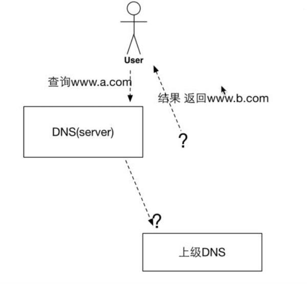 国内dns污染(中国dns污染是哪个部门)插图