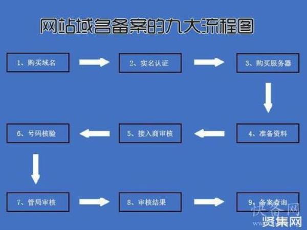 公司备案域名流程(公司网站域名备案)插图