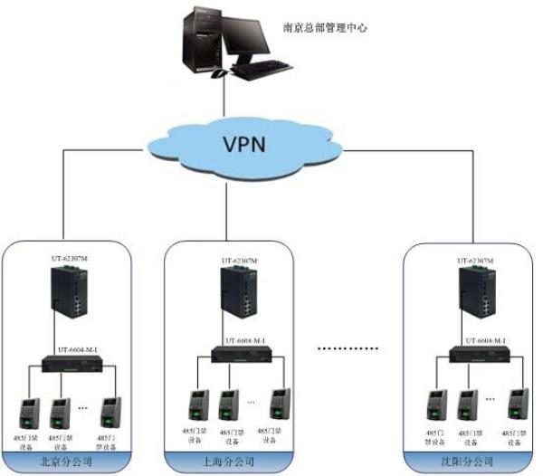 公司网络服务器搭建(公司服务器怎么做)插图