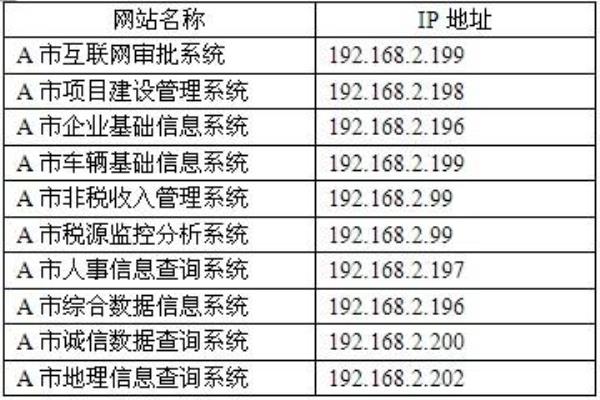 国外idc托管公司(国外服务器托管商排名)插图