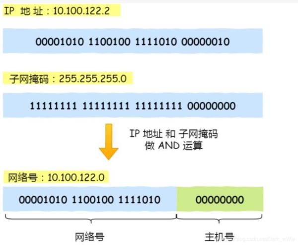 ip地址有多少位二进制数组成(IP地址有多少位二进制数组成?)插图