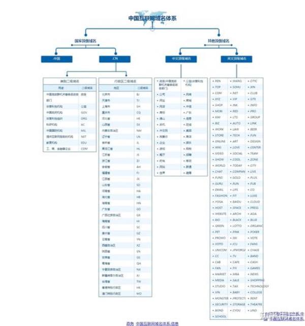 la是哪国的域名(la是哪个国家的域名)插图